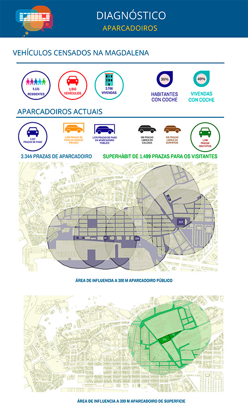 Infografía 3